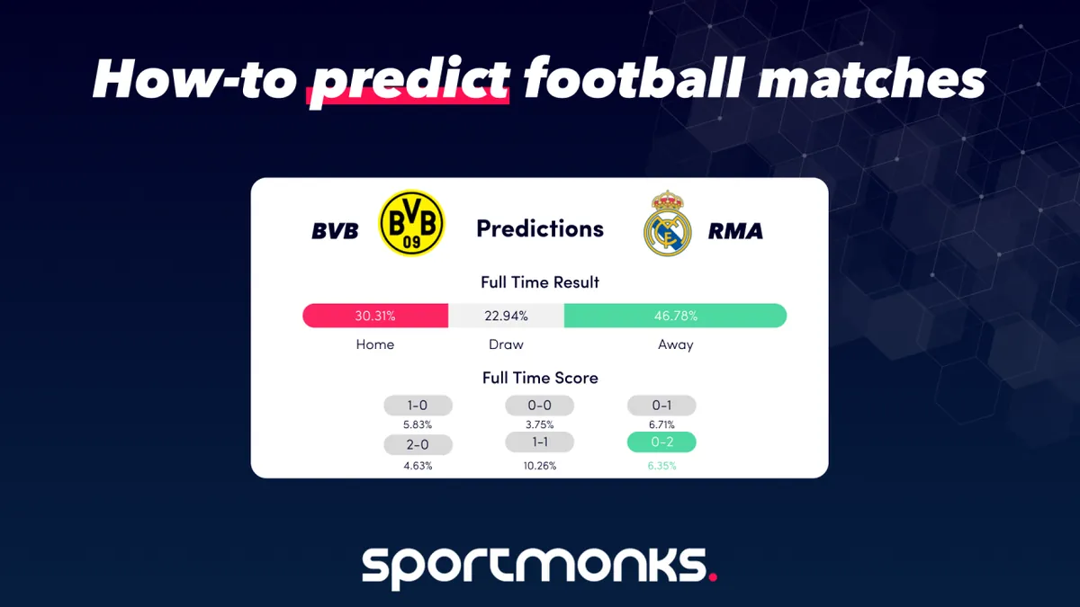 Football match predictions and analysis