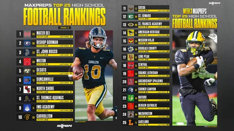 Best football players 2024 rankings